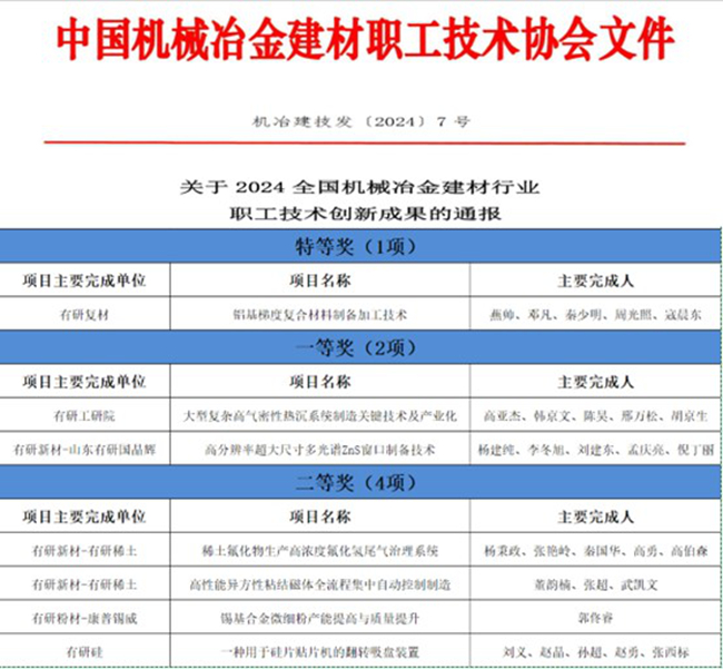 喜报！中国尊龙凯时人生就是博一批职工创新成果荣获全国机械冶金建材行业职工技术创新成果奖